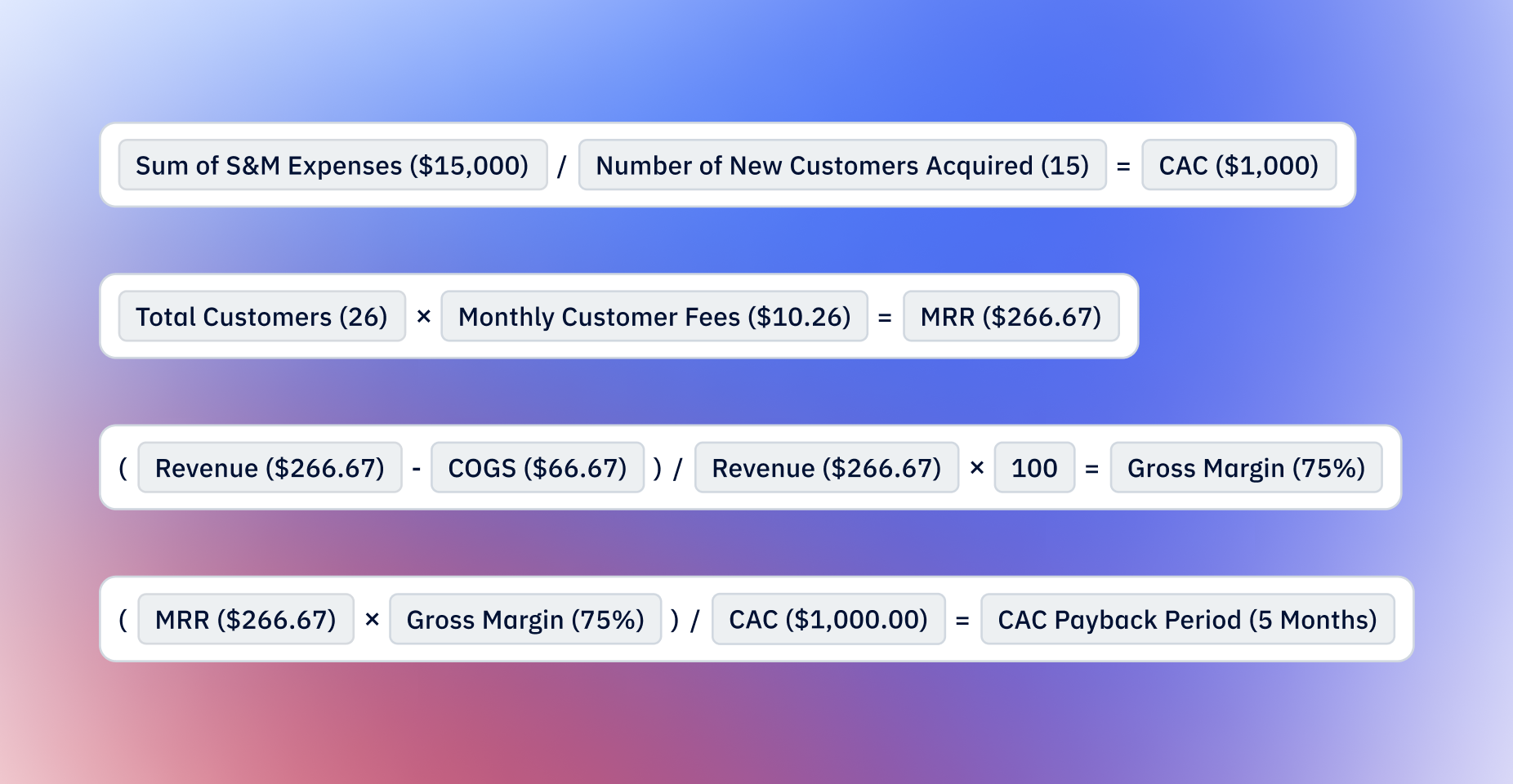 A Brief Guide to CAC Payback and How to Calculate it Pry
